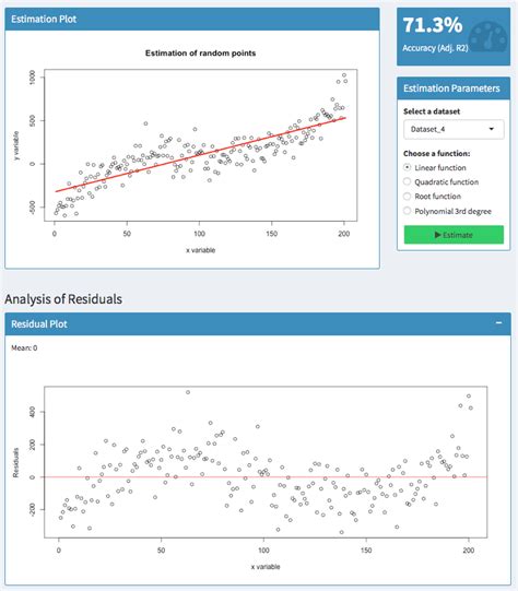 Learn How To Select The Best Performing Linear Regression For