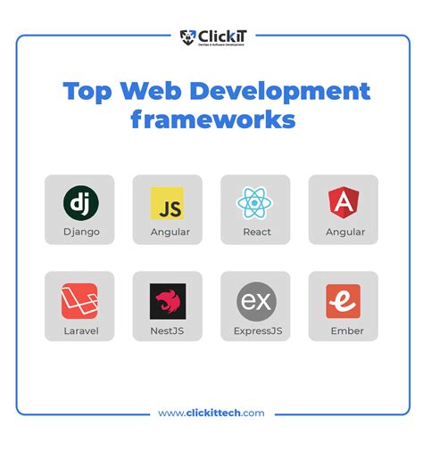 Best Framework For Web Development Kacey Mariann