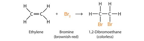 Chemical Reactions Of Alkenes W3schools