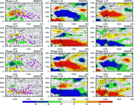 Composites Of Left 850 HPa Streamlines And 30 60 Day Filtered