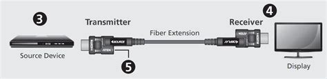 Aten True K Hdmi Active Optical Cable User Guide