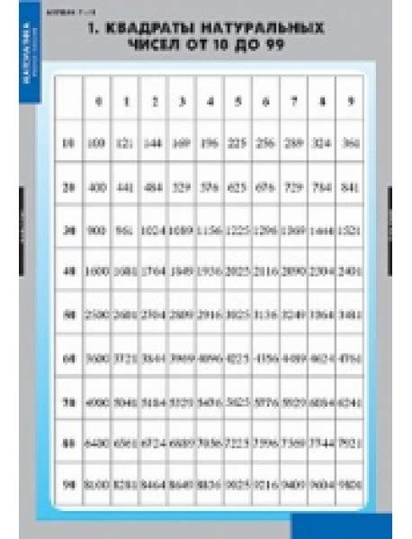 Комплект таблиц. Алгебра. 7-11 классы (16 таблиц), , Спектр (пособия ...