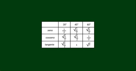 Tabela De Senos E Cossenos - FDPLEARN