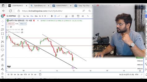 21 Aug 2023 Expiry Market Analysis For Nifty Banknifty And