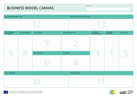 Business Model Canvas | Herewear Hub