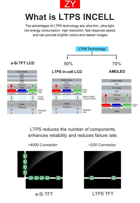 Incell Vs TFT LCD Vs OLED A Comparison