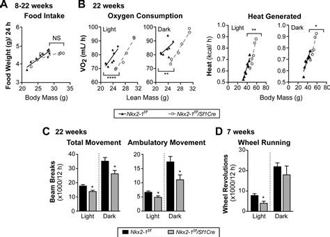 An Estrogen Responsive Module In The Ventromedial Hypothalamus Selectively Drives Sex Specific