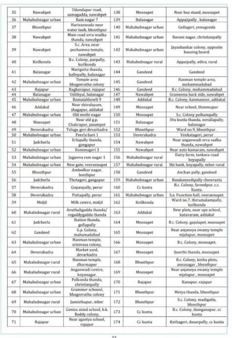 Covid 19 List Of Containment Zones Across Telangana Districts