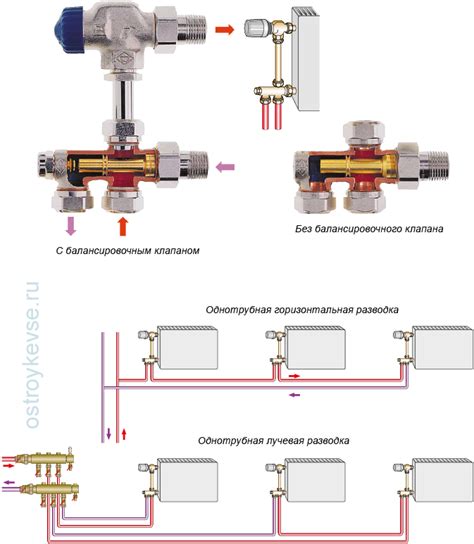 Узлы подключения радиаторов - Все о ремонте и строительстве
