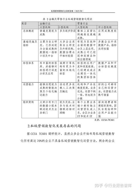 私域营销数智化实践指南（10版） 知乎