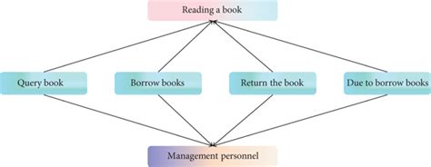 Library Management System Based On Data Mining And Clustering Algorithm