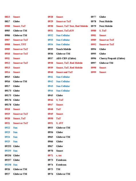 List of Prefix Mobile Numbers | PDF