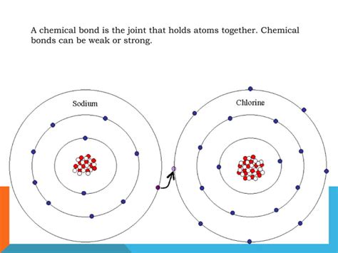 Chemical Bonds PPT