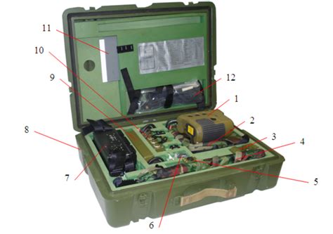 ЛПР-3 – Telegraph