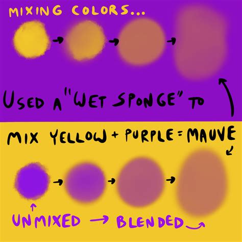 What Do Yellow And Purple Make When Mixed Drawings Of