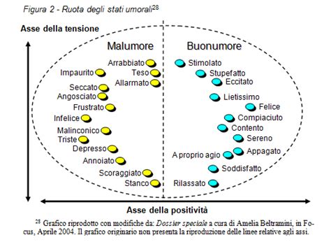 Riconoscimento Delle Emozioni Daniele Trevisani