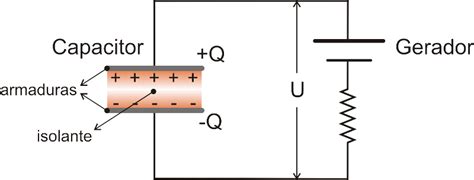 Capacitor Fisica - Os Fundamentos da Física: Cursos do Blog - Eletricidade