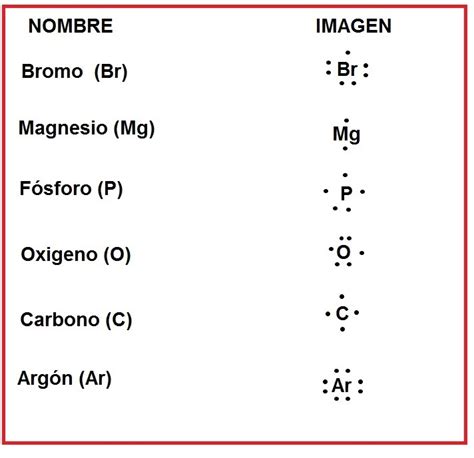 Estructura De Punto De Lewis Para Bromo