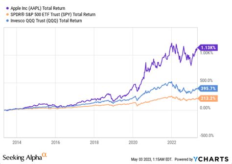 Apple Still Has Many Growth Opportunities (NASDAQ:AAPL) | Seeking Alpha