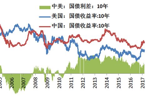 【vision 眼界】熊园：美联储利率决策的新动向