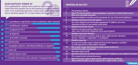 Evo Kako Napisati Dobar Cv