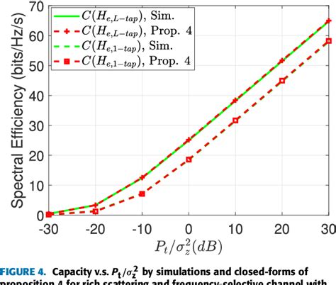 Figure From Low Complexity Hybrid Beamforming For Massive Mimo