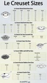 Le Creuset Sizes by Letter ‘Cookware Size Guide'