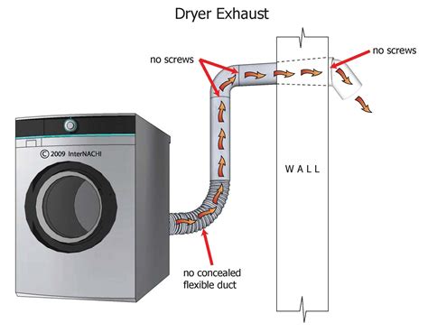 Dryer Exhaust - Inspection Gallery - InterNACHI®