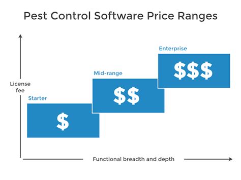 Best Pest Control Software 2024 Reviews And Pricing