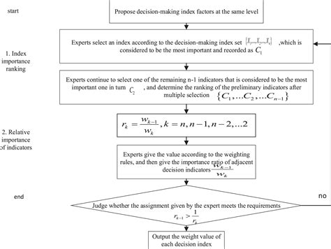 Risk Evaluation And Prevention Of Chinas Investment In Countries Along