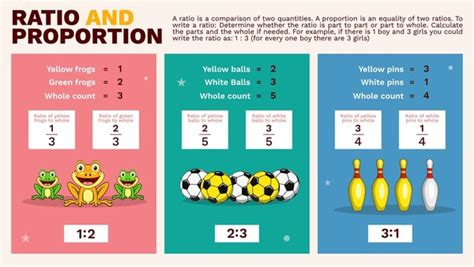 Information 3+ Thousand Calculating Ratios Royalty-Free Images, Stock Photos Guide