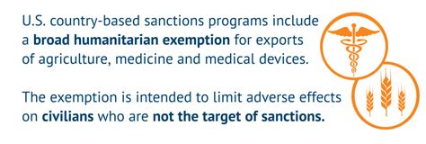 Humanitarian Trade And Sanctions Hinrich Foundation