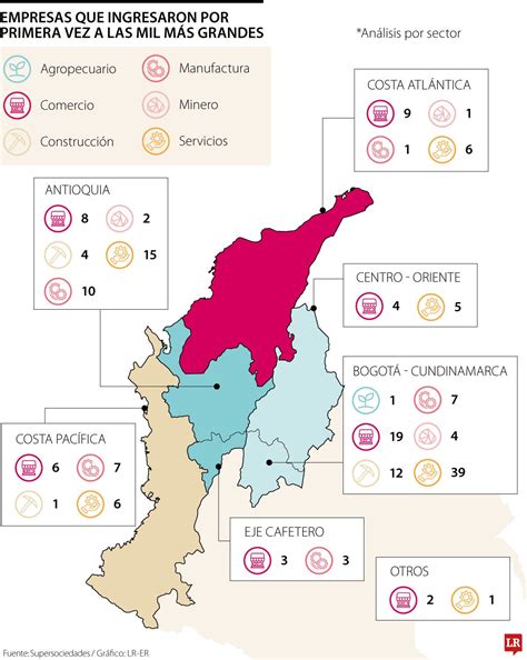 Unidad De Grandes Empresas 11