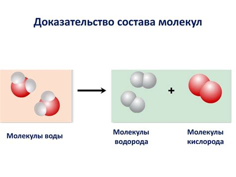 Атомы Молекулы Ионы презентация онлайн