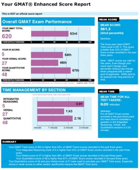 [updated 2019] Understanding Gmat Score And Gmat Percentiles All You Need To Know