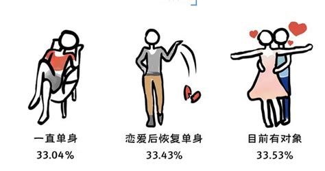 2020全国大学生性与生殖健康调查：性观念很开放，知识很缺乏