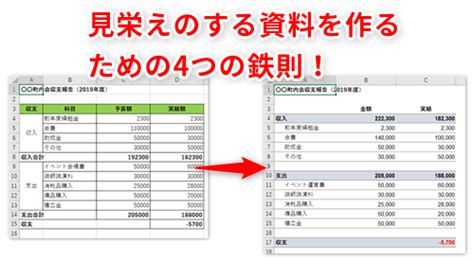 【Excel】エクセルで美しい資料を作る！表の見栄えを格段にアップさせるための4つの鉄則 - いまさら聞けないExcelの使い方講座 - 窓の杜