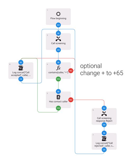 Screen scam/spam calls from spoofed +65 numbers. Details in comments. : r/singapore