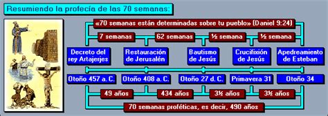 Las Setenta Semanas Prof Ticas De Daniel Santos Catolicos