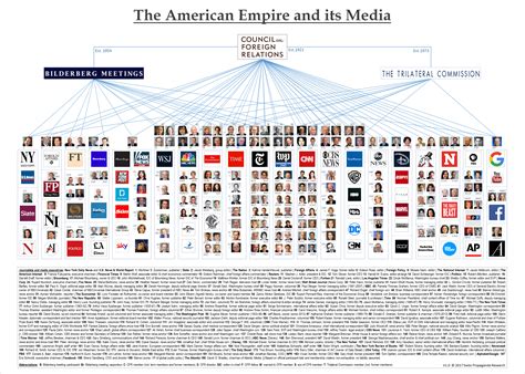 Lempire Médiatique Américain Comment Les Usa Contrôlent Le Monde