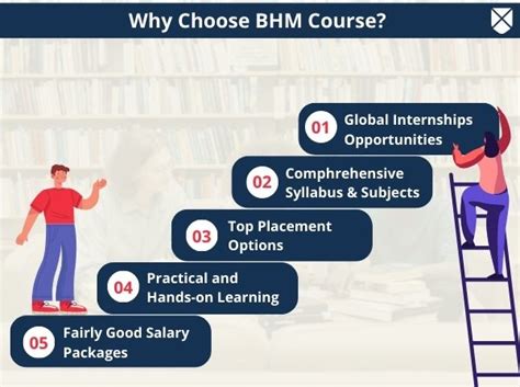 BHM: Full Form, Course Details, Duration, Fees, Eligibility