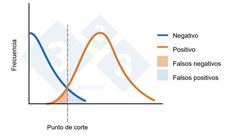 Interpretando Los Resultados De Elisa Para El Diagn Stico Porcino