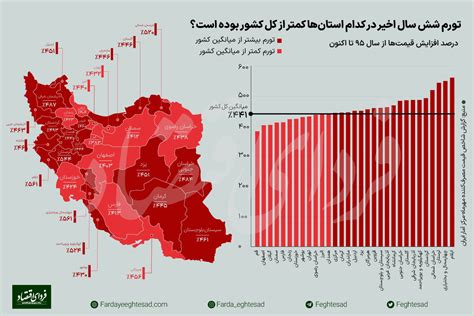 زندگی در کدام استان‌ها گران‌تر شد؟ فردای اقتصاد