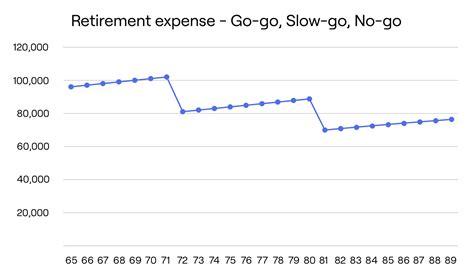 Elevate Your Practice With Dynamic Retirement Spending Strategies