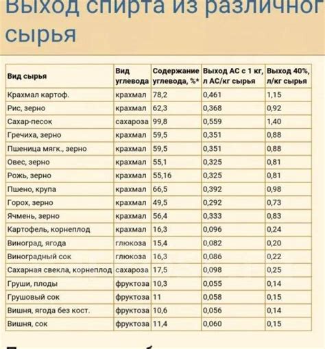 Крупа пшеничная. Пшеница дроблёная - Домашние продукты во Владивостоке