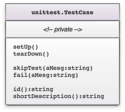 PyUnit Tutorial: Python Unit Testing Framework (with Example)