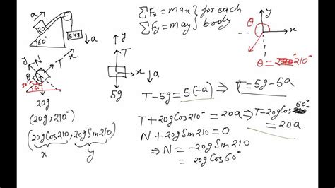 Newtonian Mechanics Particle Newtonian Mechanics, 57% OFF