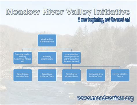 Mrv Flyer Meadow River Valley West Virginia