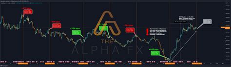 OANDA XAUUSD Chart Image By The Alphafx TradingView