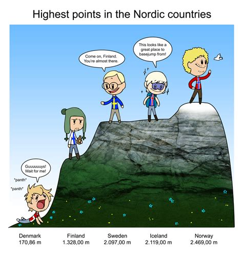 highest points scandinavia   world